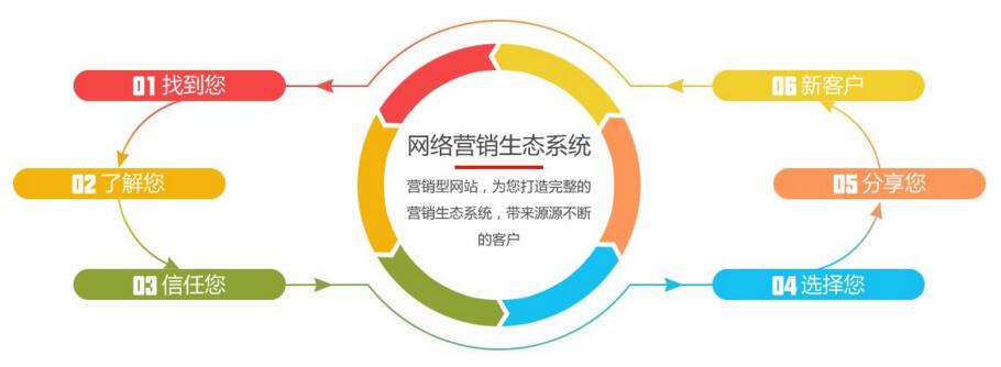 如何制定營銷策略：你需要知道的一切